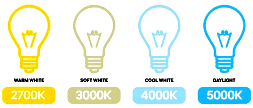 Correlated Color Temperature