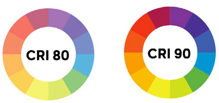 Color Rendering Index